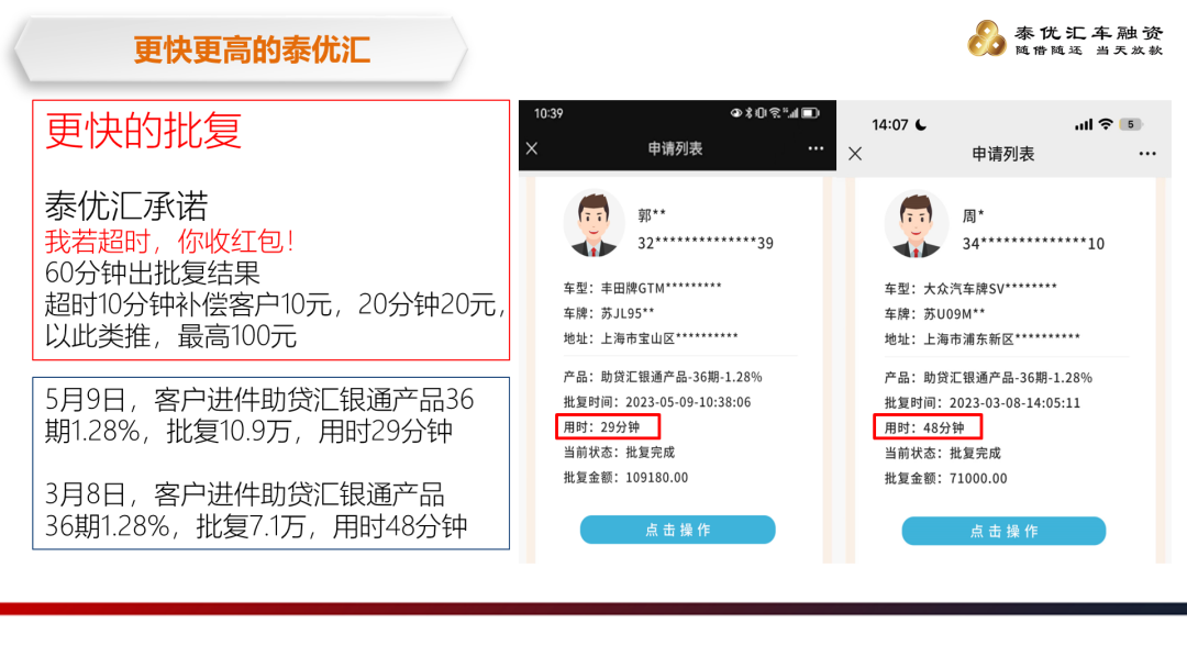 泰優(yōu)匯舉辦汽車典當(dāng)公司交流會(huì)，共探行業(yè)新趨勢(shì)? (http://www.ssksuo.cn/) 公司新聞 第2張