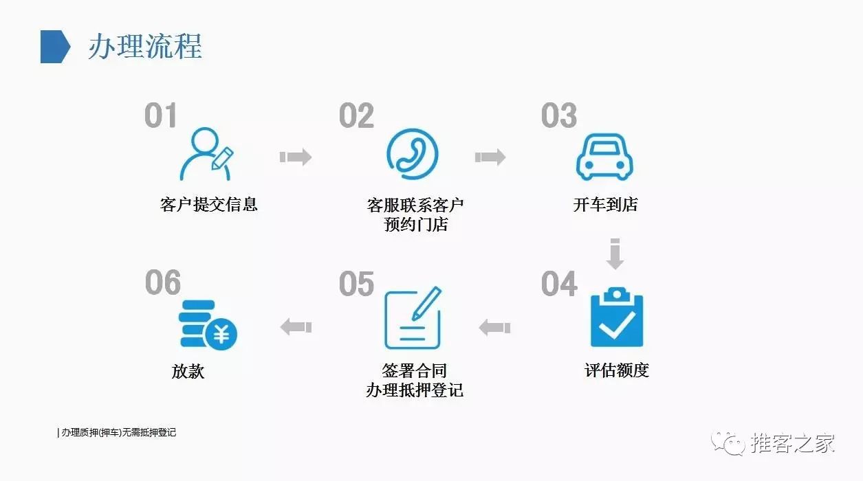 寶山車抵貸(在團貸網(wǎng)抵押了房子怎么拿回)? 知識問答 第3張- 寶山車抵貸(在團貸網(wǎng)抵押了房子怎么拿回)? (http://www.ssksuo.cn/) 知識問答 第3張