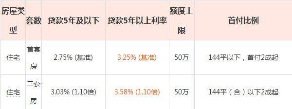 二手車貸款利息多少(貸款二手車?yán)⒃趺此?? (http://www.ssksuo.cn/) 知識(shí)問(wèn)答 第2張