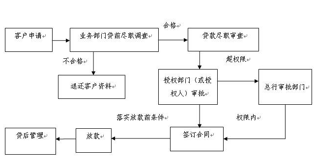 私家車去銀行能貸款嗎(私家車可以在銀行貸款嗎)? 知識問答 第2張- 私家車去銀行能貸款嗎(私家車可以在銀行貸款嗎)? (http://www.ssksuo.cn/) 知識問答 第2張