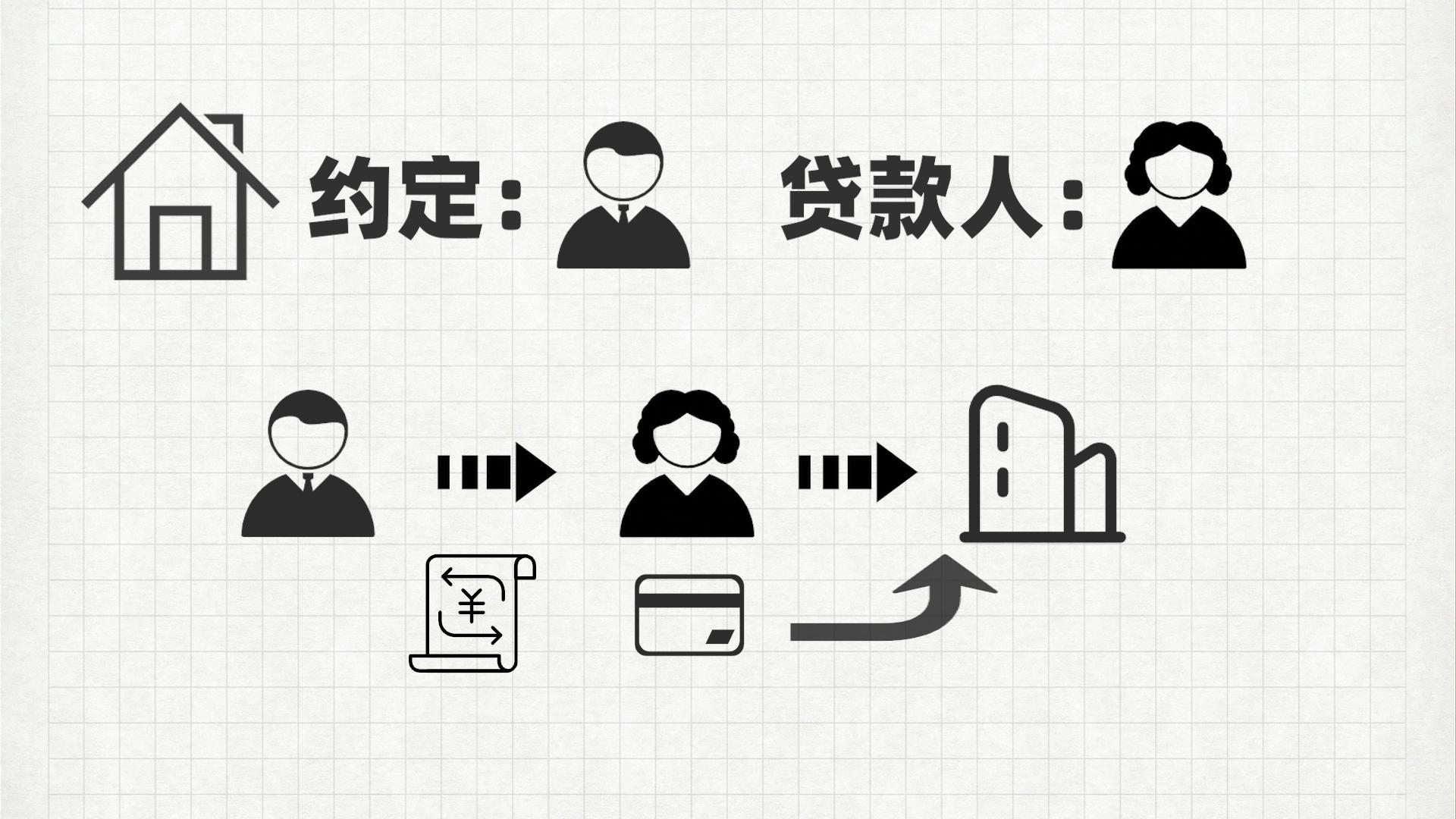 松江區(qū)汽車抵押貸款(滄州哪兒有不用抵押利息的貸款)? 知識問答 第1張- 松江區(qū)汽車抵押貸款(滄州哪兒有不用抵押利息的貸款)? (http://www.ssksuo.cn/) 知識問答 第1張