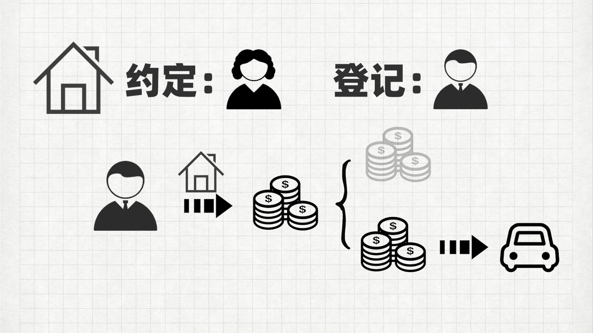 松江區(qū)汽車抵押貸款(滄州哪兒有不用抵押利息的貸款)? 知識問答 第2張- 松江區(qū)汽車抵押貸款(滄州哪兒有不用抵押利息的貸款)? (http://www.ssksuo.cn/) 知識問答 第2張