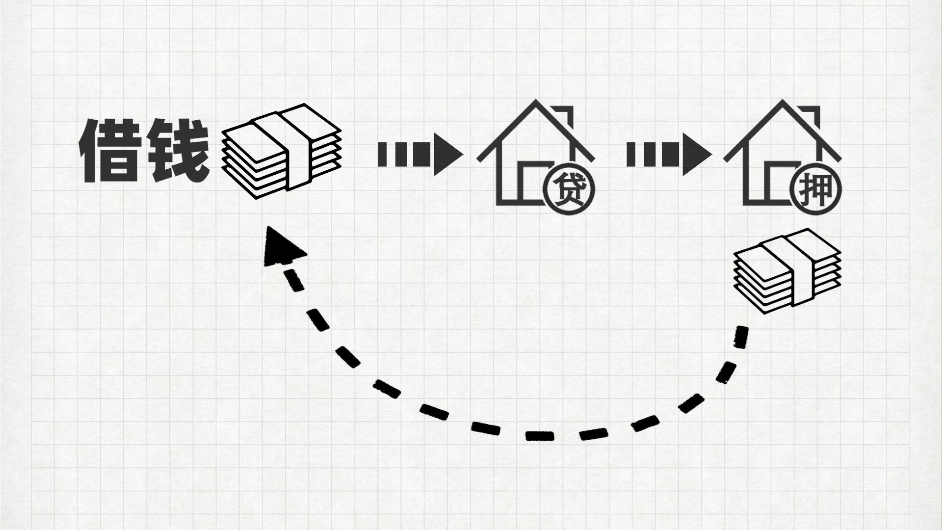 松江區(qū)汽車抵押貸款(滄州哪兒有不用抵押利息的貸款)? 知識問答 第3張- 松江區(qū)汽車抵押貸款(滄州哪兒有不用抵押利息的貸款)? (http://www.ssksuo.cn/) 知識問答 第3張