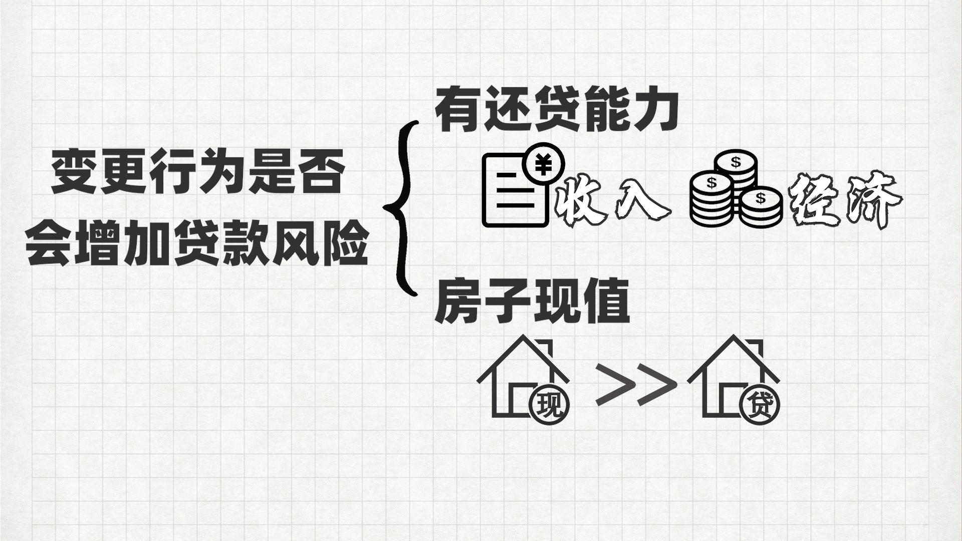 松江區(qū)汽車抵押貸款(滄州哪兒有不用抵押利息的貸款)? 知識問答 第4張- 松江區(qū)汽車抵押貸款(滄州哪兒有不用抵押利息的貸款)? (http://www.ssksuo.cn/) 知識問答 第4張