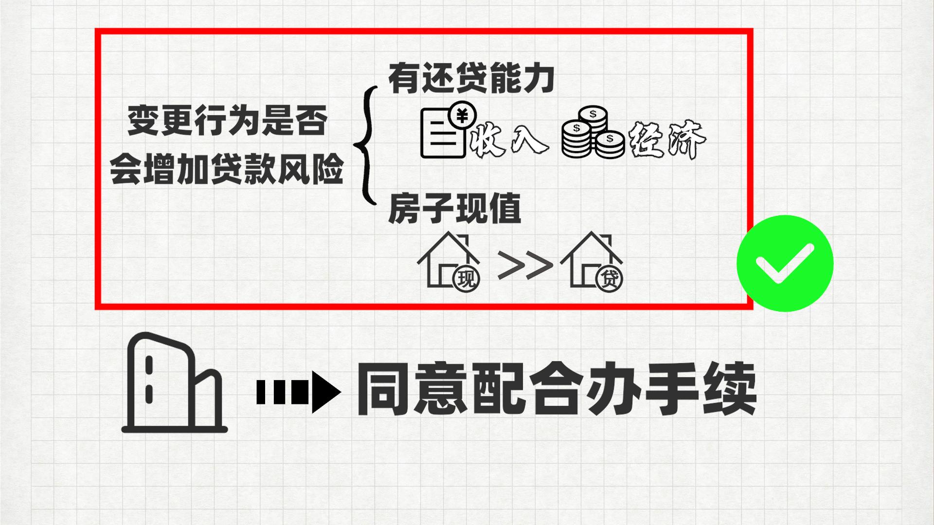 松江區(qū)汽車抵押貸款(滄州哪兒有不用抵押利息的貸款)? 知識問答 第5張- 松江區(qū)汽車抵押貸款(滄州哪兒有不用抵押利息的貸款)? (http://www.ssksuo.cn/) 知識問答 第5張