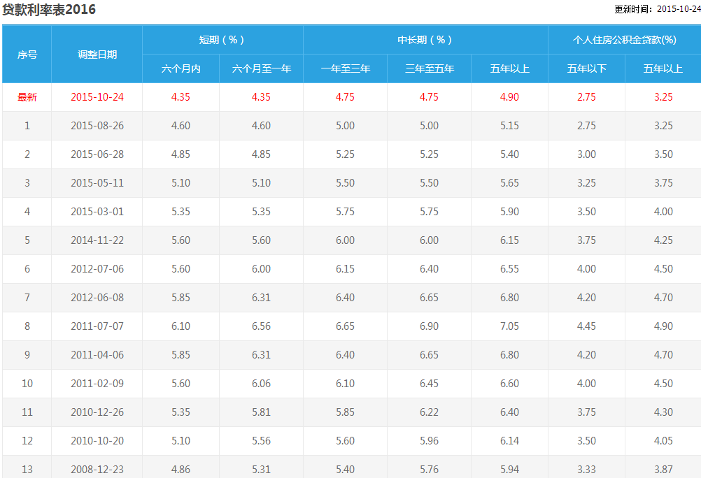 按揭車可以抵押貸款嗎要押車嗎(成都哪里可以抵押按揭車)? 知識問答 第2張- 按揭車可以抵押貸款嗎要押車嗎(成都哪里可以抵押按揭車)? (http://www.ssksuo.cn/) 知識問答 第2張