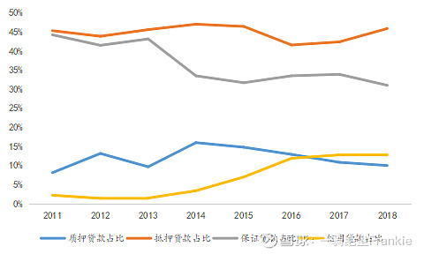常熟抵押貸款公司(常熟信貸公司)? 知識問答 第18張- 常熟抵押貸款公司(常熟信貸公司)? (http://www.ssksuo.cn/) 知識問答 第18張