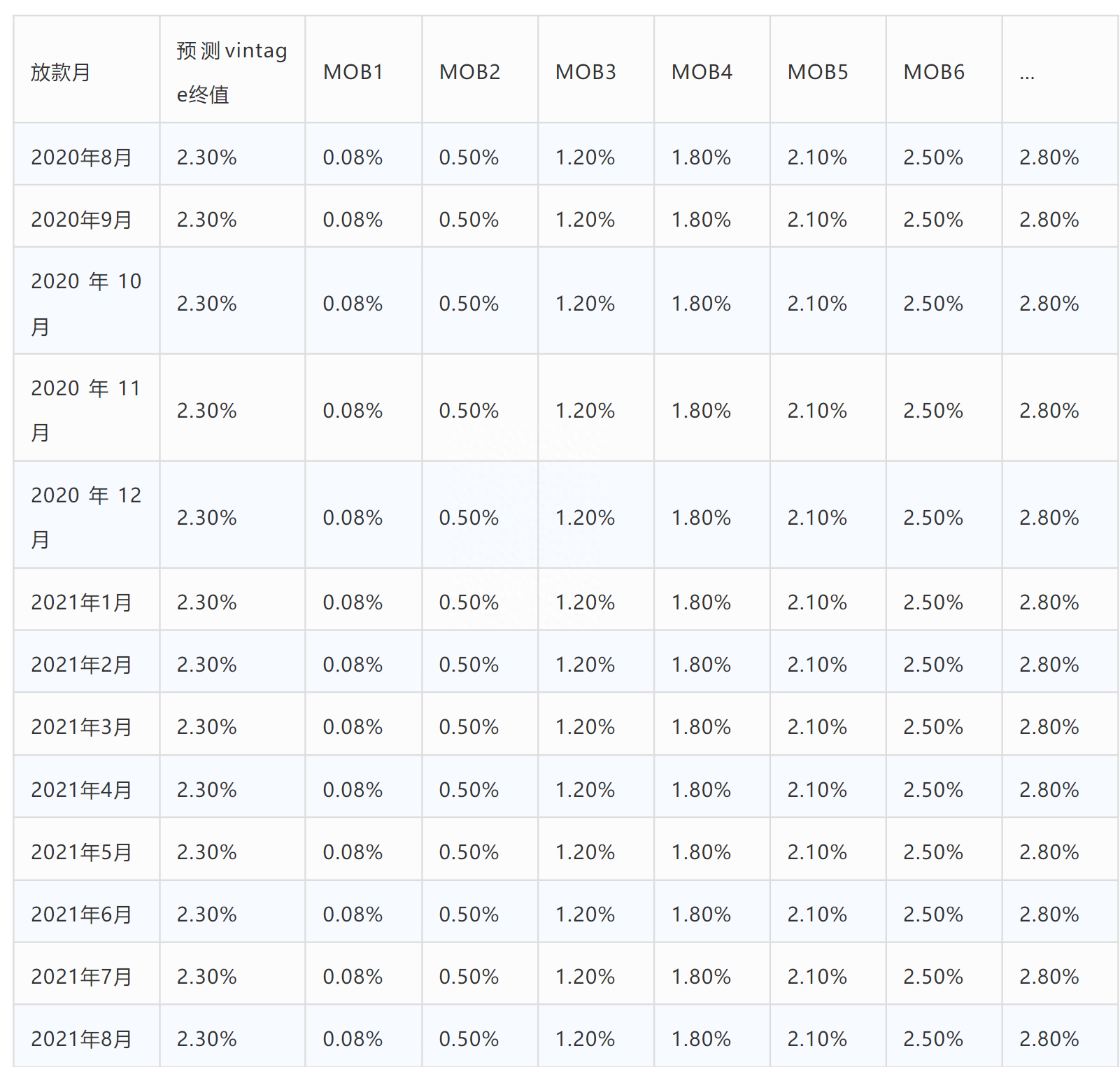抵押車線下貸款(汔車抵押貸款)? 知識問答 第8張- 抵押車線下貸款(汔車抵押貸款)? (http://www.ssksuo.cn/) 知識問答 第8張