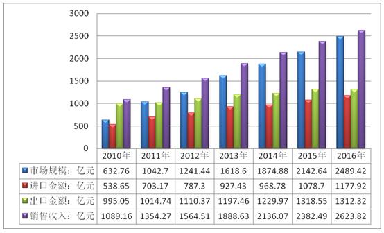 融資租賃(租賃融資的優(yōu)缺點(diǎn))? 知識問答 第1張- 融資租賃(租賃融資的優(yōu)缺點(diǎn))? (http://www.ssksuo.cn/) 知識問答 第1張