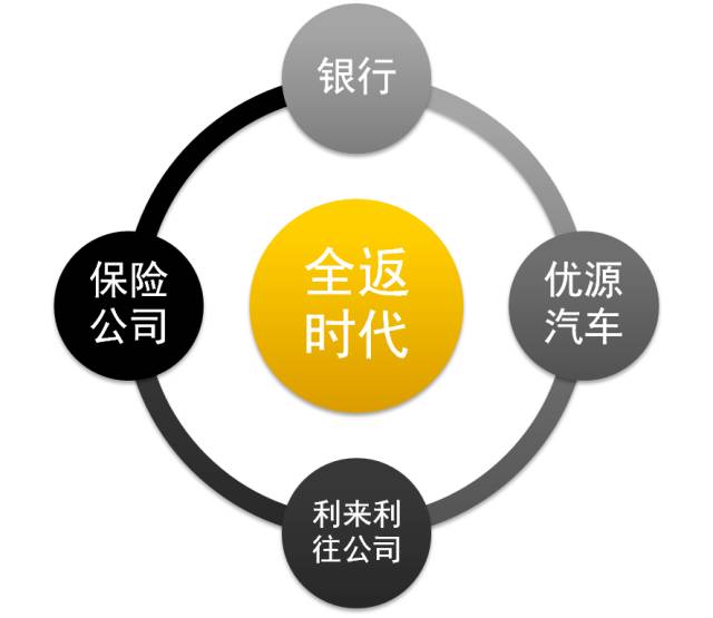 人保車險可以貸款嗎(人保車險電話車險)? 知識問答 第5張- 人保車險可以貸款嗎(人保車險電話車險)? (http://www.ssksuo.cn/) 知識問答 第5張