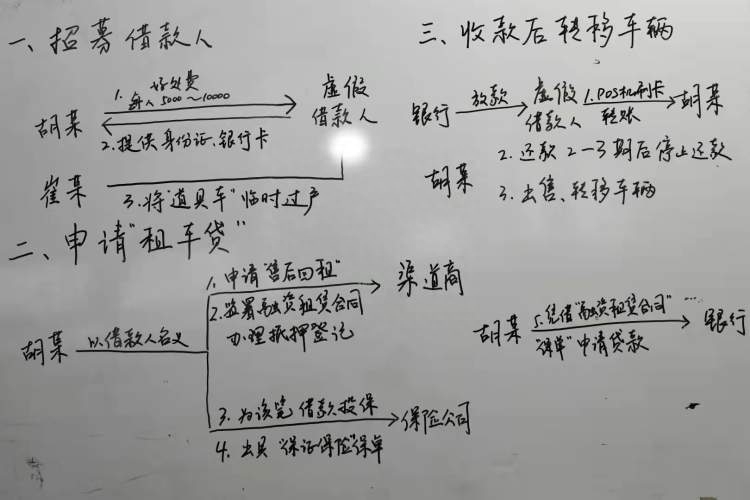 青浦車子抵押貸款公司(上海車抵押貸款公司)? 知識問答 第3張- 青浦車子抵押貸款公司(上海車抵押貸款公司)? (http://www.ssksuo.cn/) 知識問答 第3張
