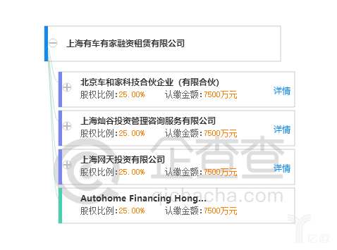 上海有家有車汽車租賃車貸(上海有車有家融資租賃合同)? 知識(shí)問答 第4張- 上海有家有車汽車租賃車貸(上海有車有家融資租賃合同)? (http://www.ssksuo.cn/) 知識(shí)問答 第4張