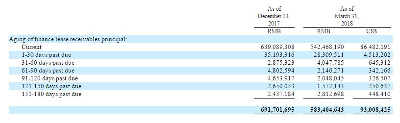 上海有家有車汽車租賃車貸(上海租賃公司分期買車)? 知識(shí)問答 第12張- 上海有家有車汽車租賃車貸(上海租賃公司分期買車)? (http://www.ssksuo.cn/) 知識(shí)問答 第12張