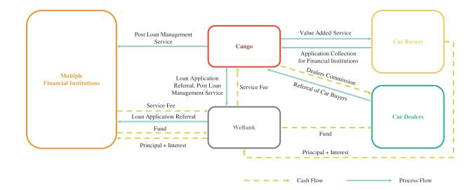 上海有家有車汽車租賃車貸(上海租賃公司分期買車)? 知識(shí)問答 第13張- 上海有家有車汽車租賃車貸(上海租賃公司分期買車)? (http://www.ssksuo.cn/) 知識(shí)問答 第13張