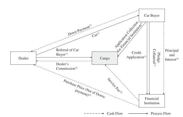 上海有家有車汽車租賃車貸(上海租賃公司分期買車)? 知識(shí)問答 第14張- 上海有家有車汽車租賃車貸(上海租賃公司分期買車)? (http://www.ssksuo.cn/) 知識(shí)問答 第14張