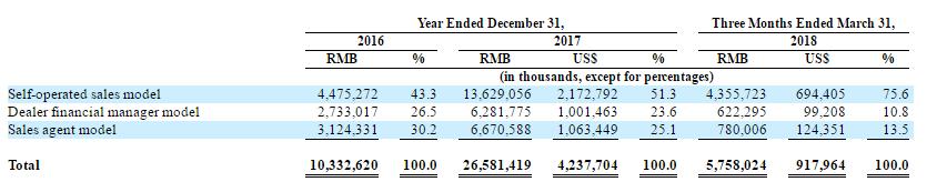上海有家有車汽車租賃車貸(上海租賃公司分期買車)? 知識(shí)問答 第16張- 上海有家有車汽車租賃車貸(上海租賃公司分期買車)? (http://www.ssksuo.cn/) 知識(shí)問答 第16張