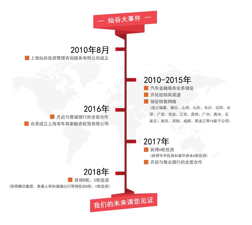 上海有家有車汽車租賃車貸(上海租賃公司分期買車)? 知識(shí)問答 第3張- 上海有家有車汽車租賃車貸(上海租賃公司分期買車)? (http://www.ssksuo.cn/) 知識(shí)問答 第3張