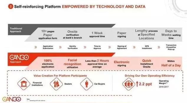 上海有家有車汽車租賃車貸(上海租賃公司分期買車)? 知識(shí)問答 第30張- 上海有家有車汽車租賃車貸(上海租賃公司分期買車)? (http://www.ssksuo.cn/) 知識(shí)問答 第30張