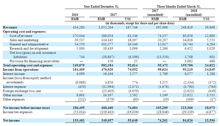 上海有家有車汽車租賃車貸(上海租賃公司分期買車)? 知識(shí)問答 第5張- 上海有家有車汽車租賃車貸(上海租賃公司分期買車)? (http://www.ssksuo.cn/) 知識(shí)問答 第5張