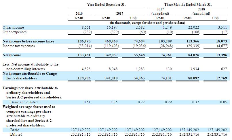 上海有家有車汽車租賃車貸(上海租賃公司分期買車)? 知識(shí)問答 第6張- 上海有家有車汽車租賃車貸(上海租賃公司分期買車)? (http://www.ssksuo.cn/) 知識(shí)問答 第6張