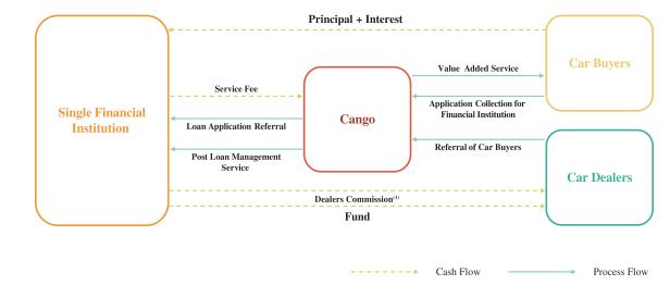 上海有家有車汽車租賃車貸(上海租賃公司分期買車)? 知識(shí)問答 第9張- 上海有家有車汽車租賃車貸(上海租賃公司分期買車)? (http://www.ssksuo.cn/) 知識(shí)問答 第9張