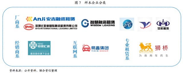 附近汽車有車融可以融資嗎(東北證劵有融資融卷嗎)? (http://www.ssksuo.cn/) 知識問答 第5張
