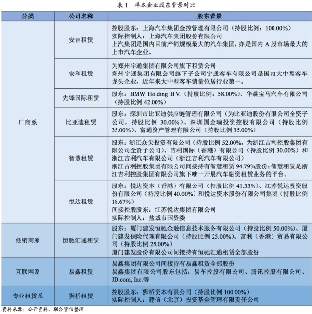 附近汽車有車融可以融資嗎(東北證劵有融資融卷嗎)? (http://www.ssksuo.cn/) 知識問答 第6張