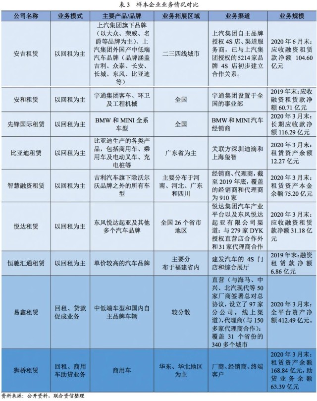 附近汽車有車融可以融資嗎(東北證劵有融資融卷嗎)? (http://www.ssksuo.cn/) 知識問答 第8張