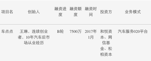 車輛免抵押融資(免抵押車貸款)? (http://www.ssksuo.cn/) 知識問答 第4張