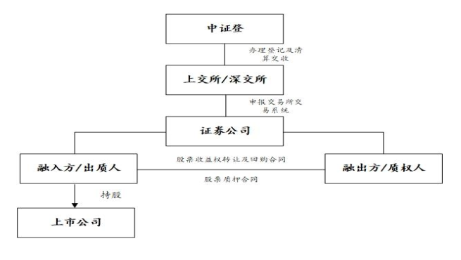 小汽車抵押融資(抵押車融資什么意思)? (http://www.ssksuo.cn/) 知識問答 第5張