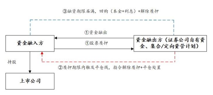 小汽車抵押融資(抵押車融資什么意思)? (http://www.ssksuo.cn/) 知識問答 第6張