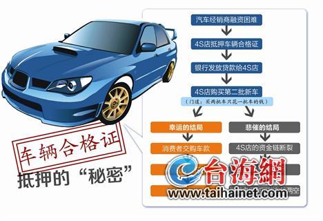 抵押車輛綠本融資(汽車綠本抵押流程)? (http://www.ssksuo.cn/) 知識問答 第1張