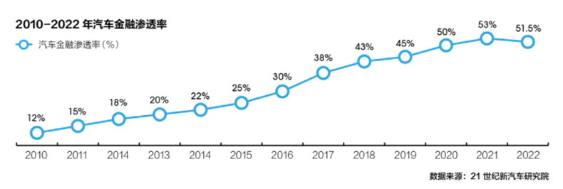 汽車抵押融資平臺(tái)哪個(gè)好(車輛抵押融資)? (http://www.ssksuo.cn/) 知識(shí)問答 第4張