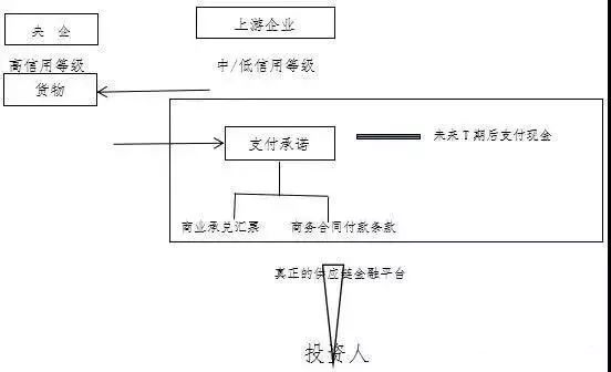 全額車抵押融資(房產全額抵押還能貸款嗎)? (http://www.ssksuo.cn/) 知識問答 第1張