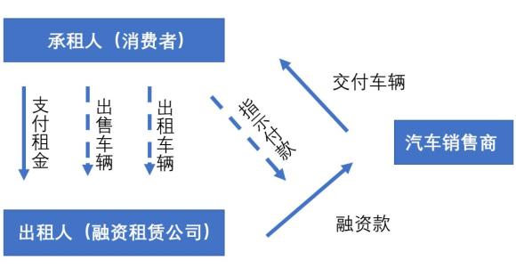 附近抵押車融資(抵押車融資租賃安全嗎)? (http://www.ssksuo.cn/) 知識問答 第2張