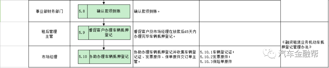 抵押汽車融資(抵押融資汽車貸款利率)? (http://www.ssksuo.cn/) 知識(shí)問答 第13張