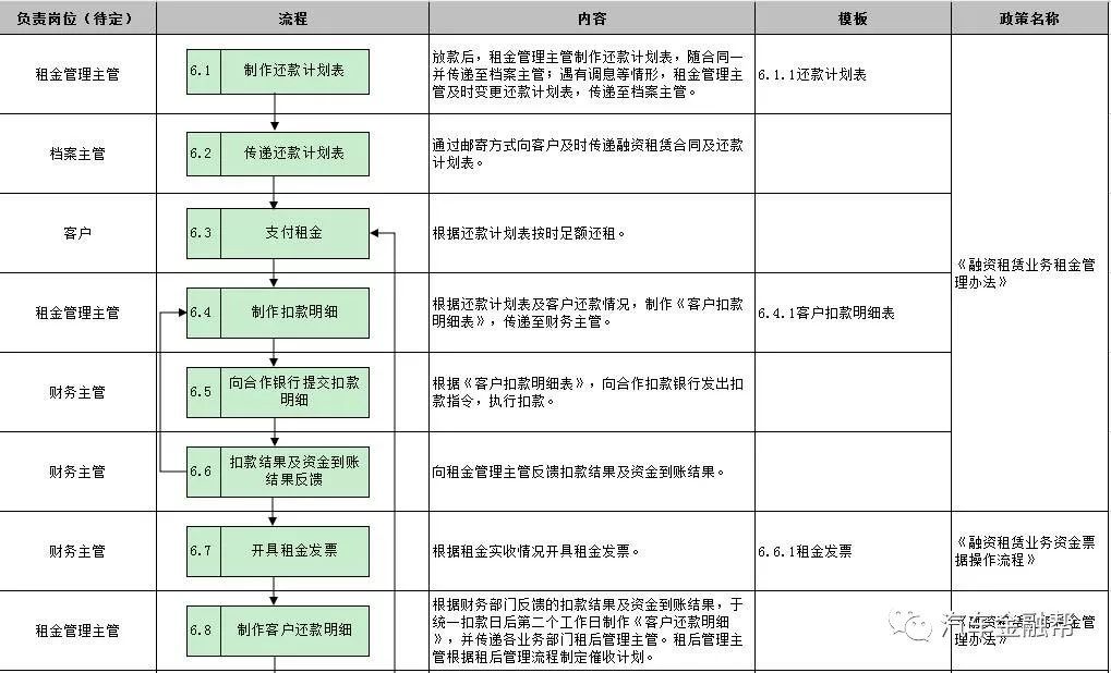 抵押汽車融資(抵押融資汽車貸款利率)? (http://www.ssksuo.cn/) 知識(shí)問答 第14張
