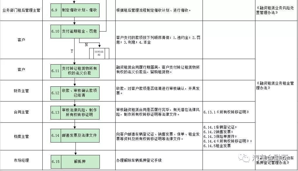 抵押汽車融資(抵押融資汽車貸款利率)? (http://www.ssksuo.cn/) 知識(shí)問答 第15張