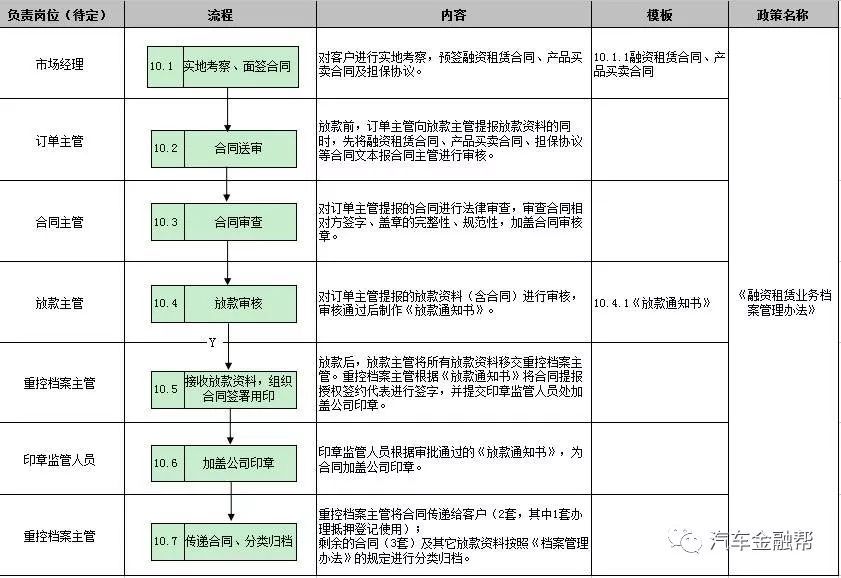 抵押汽車融資(抵押融資汽車貸款利率)? (http://www.ssksuo.cn/) 知識(shí)問答 第20張