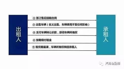 抵押汽車融資(抵押融資汽車貸款利率)? (http://www.ssksuo.cn/) 知識(shí)問答 第5張