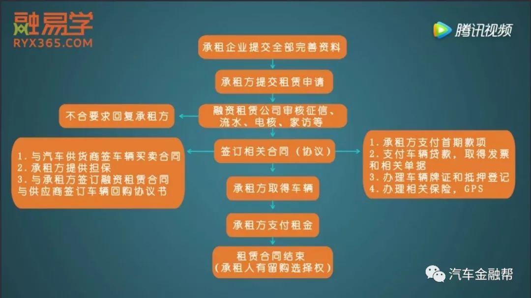 抵押汽車融資(抵押融資汽車貸款利率)? (http://www.ssksuo.cn/) 知識(shí)問答 第6張
