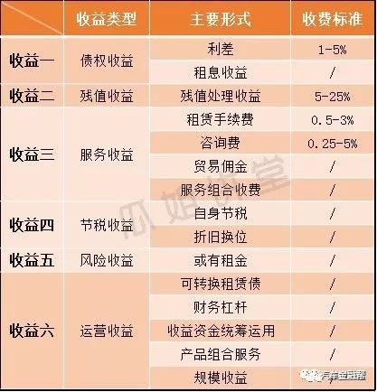 抵押汽車融資(抵押融資汽車貸款利率)? (http://www.ssksuo.cn/) 知識(shí)問答 第7張