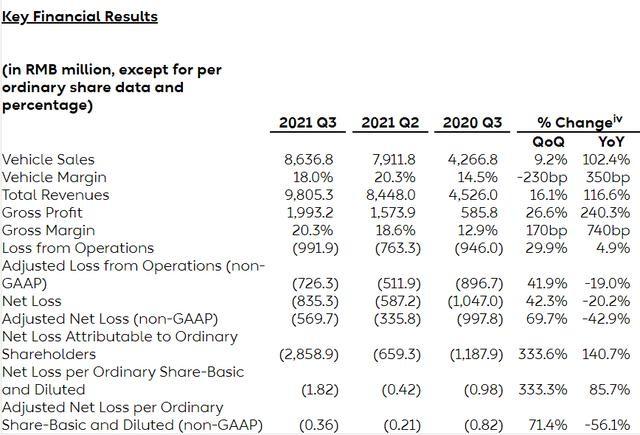 公司汽車抵押融資(土地違規(guī)抵押融資整改)? (http://www.ssksuo.cn/) 知識問答 第3張