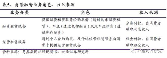 汽車網(wǎng)上抵押融資平臺(抵押融資網(wǎng)上汽車平臺可靠嗎)? (http://www.ssksuo.cn/) 知識問答 第14張