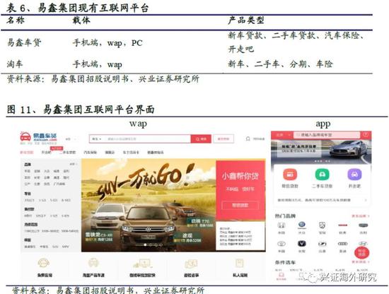 汽車網(wǎng)上抵押融資平臺(抵押融資網(wǎng)上汽車平臺可靠嗎)? (http://www.ssksuo.cn/) 知識問答 第16張