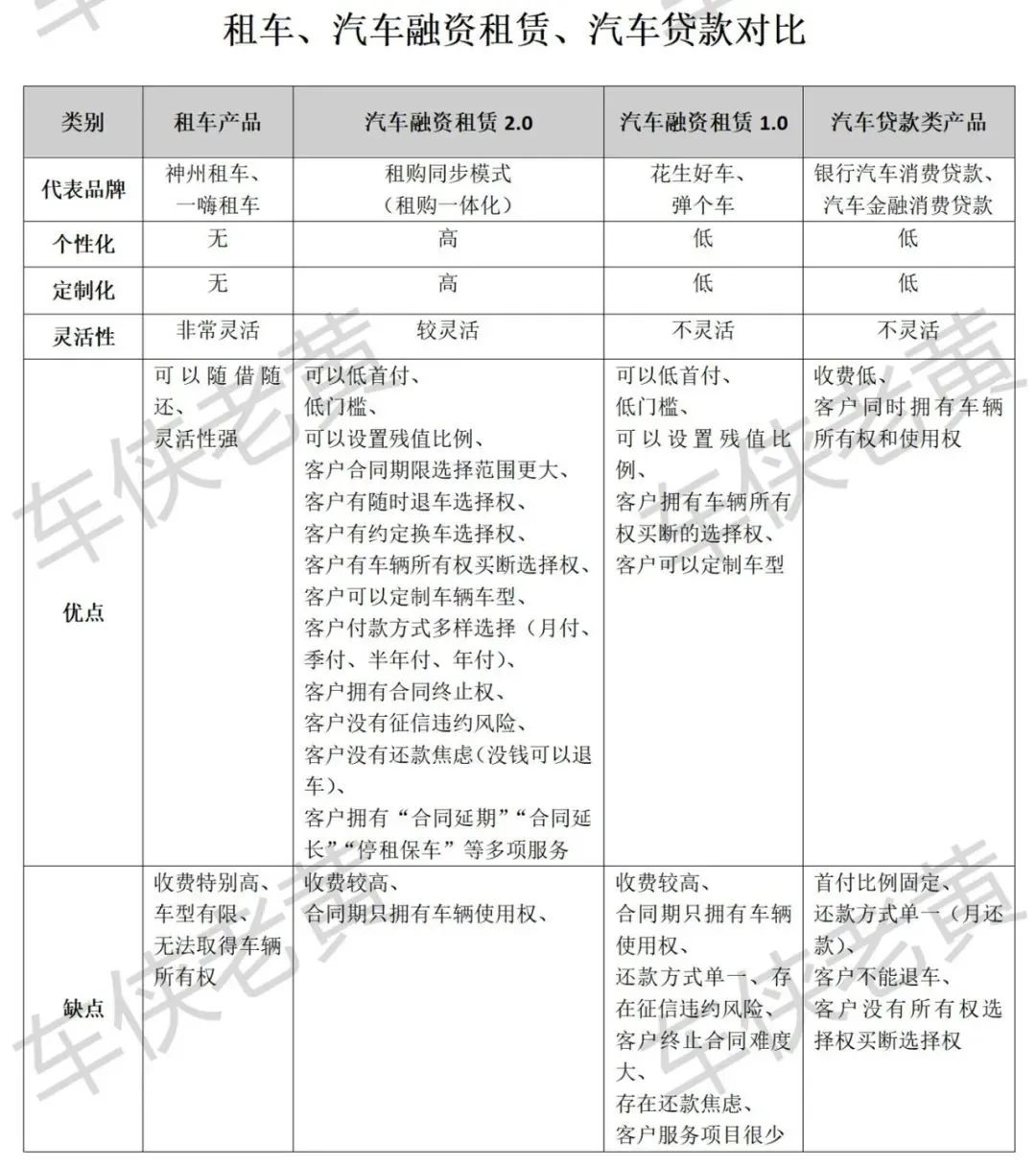 汽車抵押融資哪個平臺好(船舶融資與抵押)? (http://www.ssksuo.cn/) 知識問答 第2張