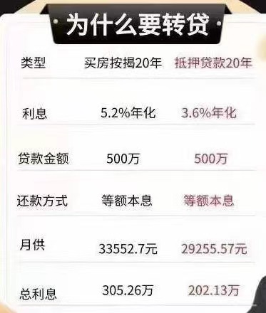 車融資抵押綠本(抵押融資車綠本能抵押嗎)? (http://www.ssksuo.cn/) 知識問答 第3張