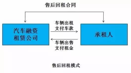 押車抵押融資(二押的抵押率怎么算)? (http://www.ssksuo.cn/) 知識問答 第2張
