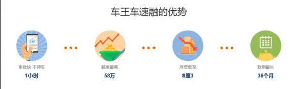 汽車抵押融資(抵押融資汽車貸款利率)? (http://www.ssksuo.cn/) 知識問答 第1張