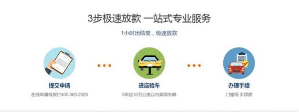 汽車抵押融資(抵押融資汽車貸款利率)? (http://www.ssksuo.cn/) 知識問答 第2張